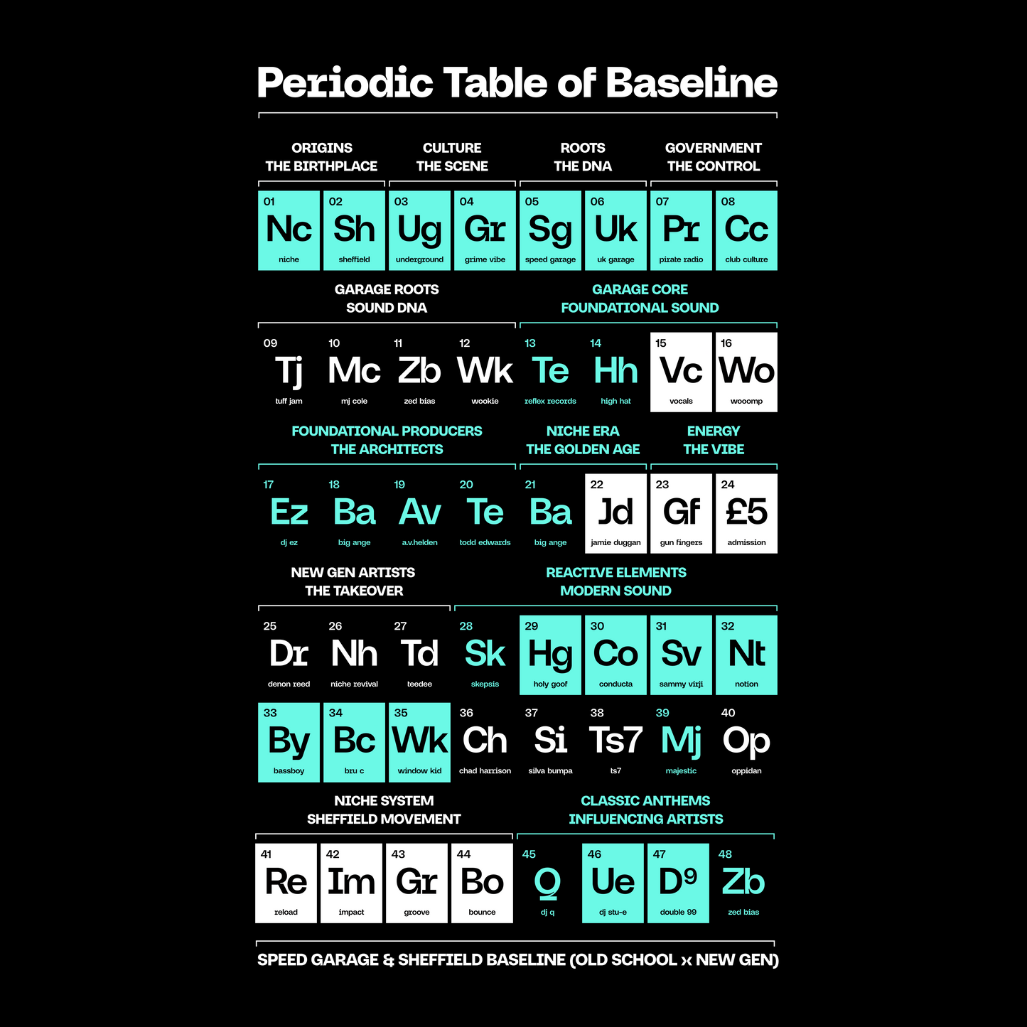 PERIODIC BASSLINE 基準の体系 (UNISEX) OVERSIZED TEE